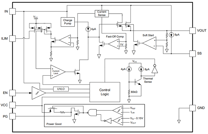 Block Diagram - Monolithic Power Systems (MPS) MPQ5077A AEC-Q100 Configurable Load Switches